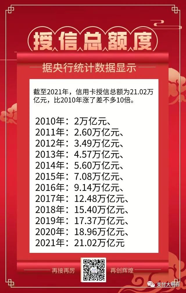 【利好】信用卡總授信額度超過21萬億，每5分(fēn)鍾交易量近3億(圖2)