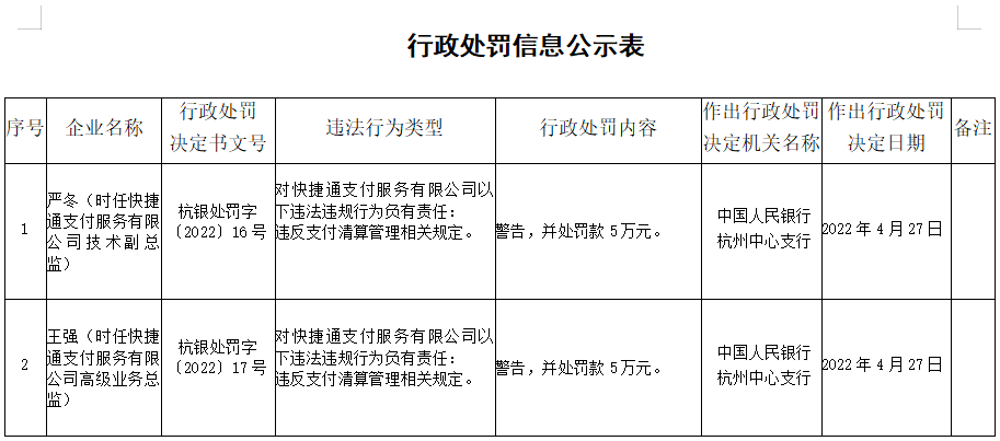 正在被收購的這家支付公司兩名高管被罰，曾爲無證網貸提供支付服務..._無線pos機在哪裏辦理(圖2)