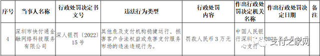 ​合衆支付更換負責人丨快付通因“危害支付服務市場”等行爲遭處罰