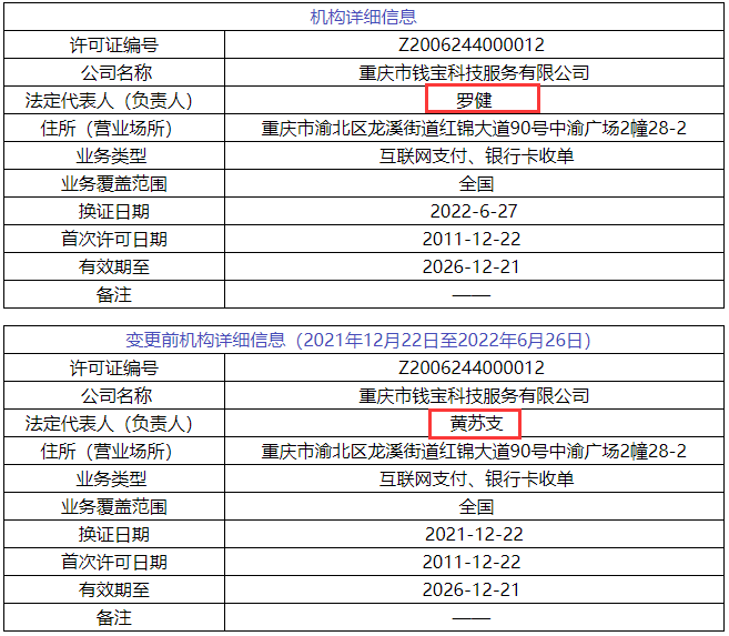 52家支付機構正式更換牌照，聯動優勢、錢寶等6家變更牌照信息(圖5)