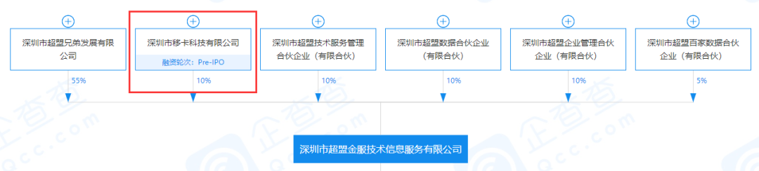 重磅！超盟金服停止服務！_福州pos機辦理(圖3)