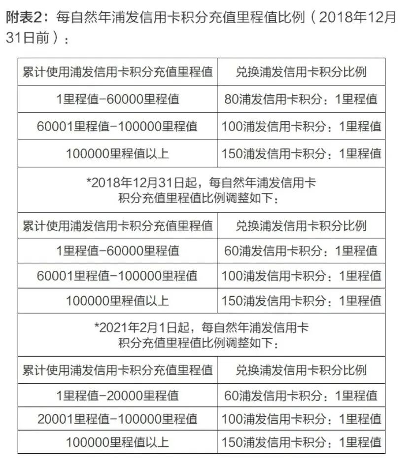 可以到銀行辦理刷卡機嗎(ma)_浦發銀行快捷支付雙倍積分(fēn) 多給2萬 然而…(圖7)