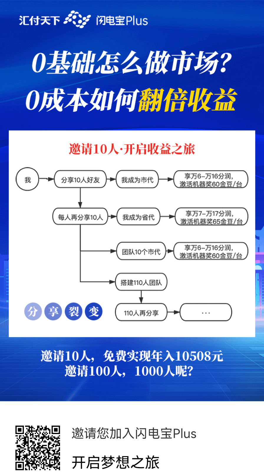 隔離(lí)在家一(yī)個月，網上推廣“手機POS機”收入不降反增！經驗值得借鑒！(圖1)