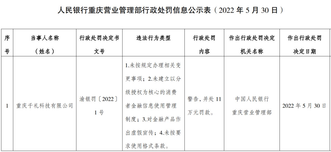 這家支付機構被處罰！