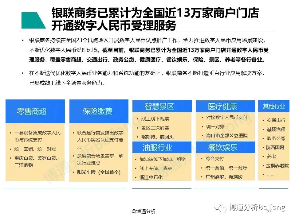 博通分(fēn)析：數字人民币行業年度專題分(fēn)析2022(圖58)