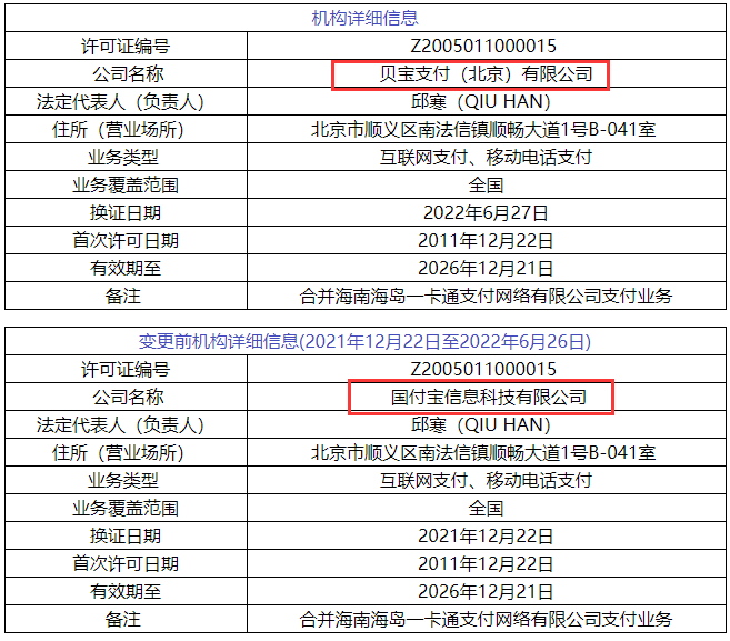 52家支付機構正式更換牌照，聯動優勢、錢寶等6家變更牌照信息(圖3)