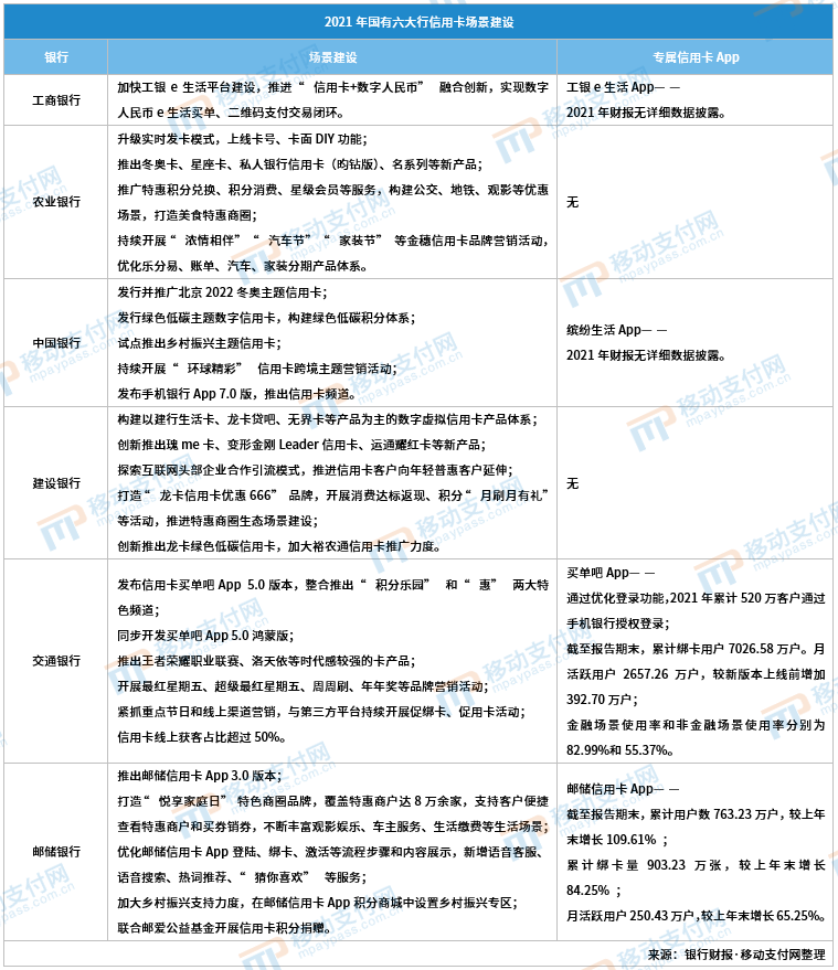 六大(dà)行信用卡業務分(fēn)析(圖7)