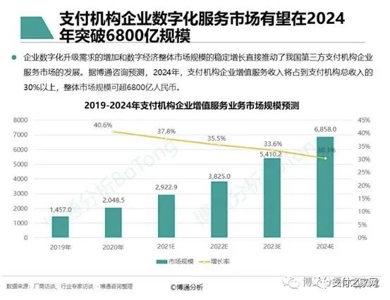 《非銀行支付行業年度專題分(fēn)析2022》正式發布 随行付數字實踐與落地化核心競争力成亮點案例(圖3)