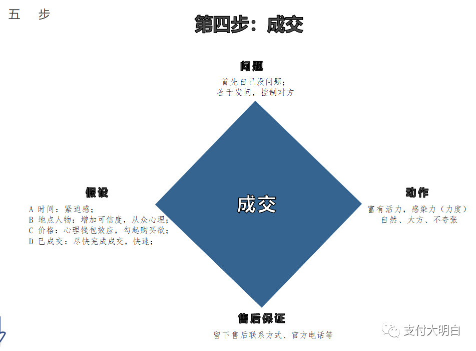 支付地推寶典，586培訓圖文資(zī)料，價值幾千塊，建議收藏(圖3)