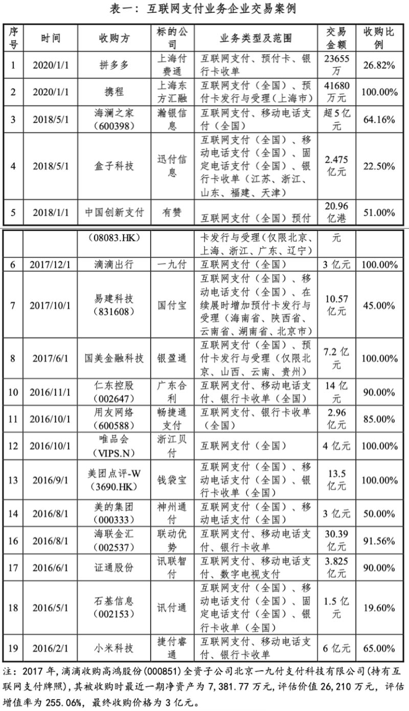 4.5億收購支付牌照(圖2)