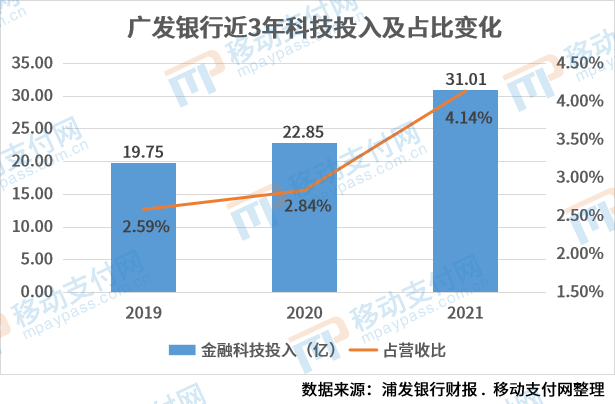 支付報告發布，數字人民币預付應用上線，多家機構發布年報_pos機辦理哪裏靠譜(圖25)