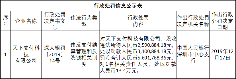 pos機成都辦理_凍結中(zhōng)的天下(xià)支付，還在整頓(圖2)