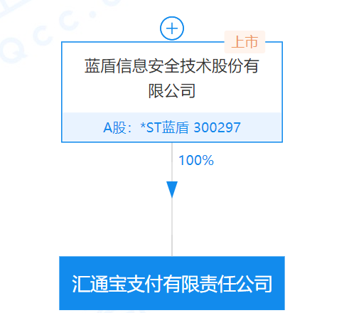 這家支付機構母公司成被執行人，執行标的1224.91萬元，并被實施退市風險警示_個體(tǐ)辦理銀行刷卡機(圖2)