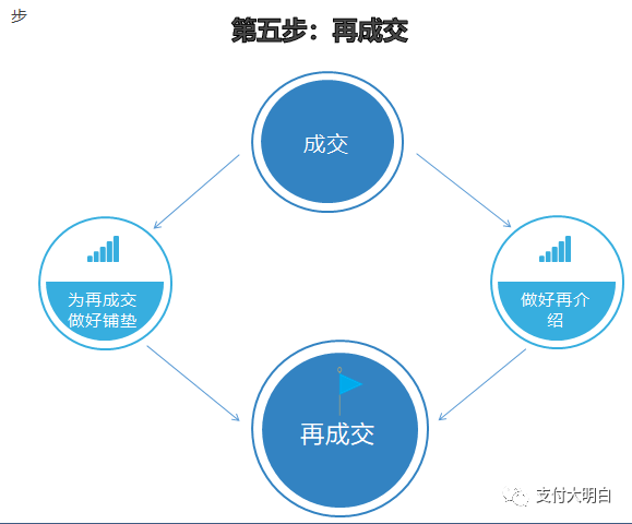 支付地推寶典，586培訓圖文資(zī)料，價值幾千塊，建議收藏(圖4)